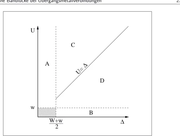 Abbildung 2.2: Das ZSA-Diagramm. Die Bereiche A bis D im Diagramm ent- ent-sprechen unterschiedlichen elektronischen Eigenschaften der dort einzuordnenden Verbindungen (vgl