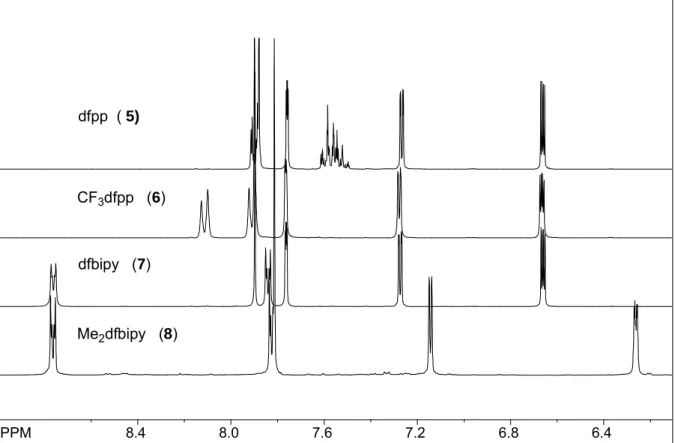 Abbildung 3.1.5:  1 H-NMR-Spektrum der Liganden dfpp 5, CF 3 dfpp  6, dfbipy 7 und Me 2 dfbipy  8; 