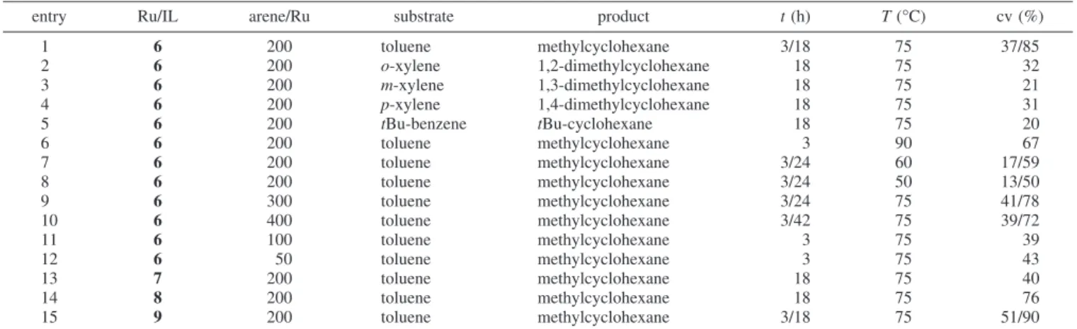 Table 2 . Liquid - Liquid Biphasic Hydrogenation of Arenes with the Ru-NPs/IL 6 - 9 a