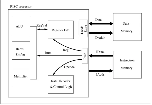 Abbildung 3.4: Blockdiagramm des modellierten Systems