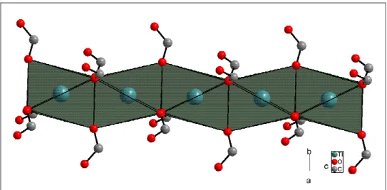 Abbildung 3.11:  Thalliumkette  der  Tl1-Atome  in  der  Struktur  von  TlHADC  gebildet  aus  flächenverknüpften TlO 6   – Oktaedern
