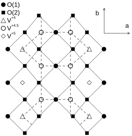 Abbildung 3.2 2D-Struktur von NaV 2 O 5 . Die gestrichelten Linien sind die im Modell angenommenen dominanten Wechselwirkungen.