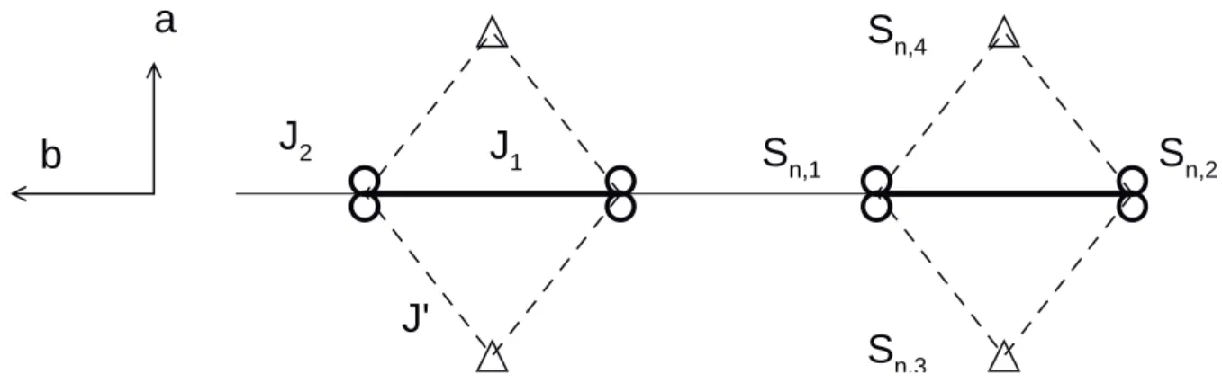 Abbildung 3.3 Das Spinclustermodell von NaV 2 O 5 . Je zwei V 4,5+ teilen sich ein Elektron.