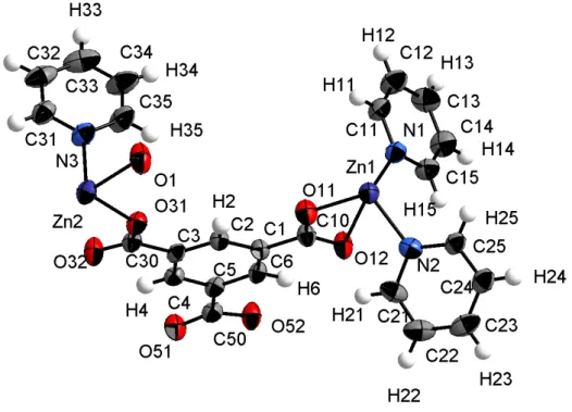 Abbildung  13:  Zn 3 (btc) 2 (py) 6 (H 2 O) 6 :  Ortep-Plot  der  asymmetrischen  Einheit  mit  thermischen  Ellipsoiden  mit  einer Wahrscheinlichkeit von 50 %