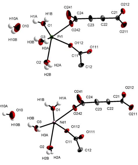 Abbildung  24:  SE 2 (ADC) 3 (H 2 O) 8   (SE = Nd,  Pr):  Ortep-Plots  der  asymmetrischen  Einheiten  des  Nd 2 (ADC) 3 (H 2 O) 8  (unten) und des isotypen Pr 2 (ADC) 3 (H 2 O) 8  (oben)