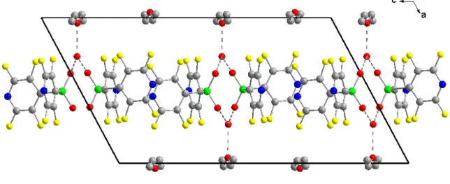 Abbildung  2-6:  Darstellung  der  Molekülpackung  in  der  Kristallstruktur  von  (C 5 NF 4 ) 2 PO 2 H·Et 2 O·H 2 O in einer Projektion entlang der kristallographischen b-Achse.