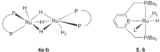 Figure 2. Binuclear complexes 4 and pincer-typed mononuclear com- com-plexes 5 and 6. P\P = Cy 2 P-(CH 2 ) n -PCy 2 ; 4 a [Ru 2 H ACHTUNGTRENNUNG (m-H) 3 (H 2 ) ACHTUNGTRENNUNG (dcpp) 2 ], n = 3, (dcpp = 1,3-bis(dicyclohexylphosphino)propane); 4 b [Ru 2 