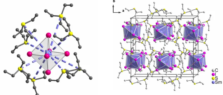 Fig 1: Coordination sphere of Sm 3+  (left) and crystal structure (right) in [S(Et) 3 ][LnI 6 ] 