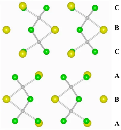 Abb. 11: Stapelfolge der hexagonalen Schichten [AX 3 ] in Verbindungen des           Cs 3 Cr 2 Cl 9 -Typs