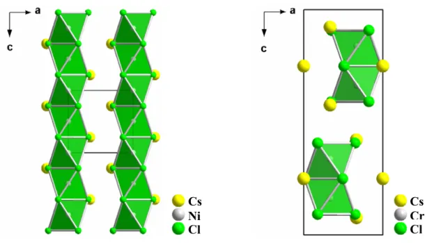 Abb. 12: Links: Darstellung der verdreifachten Elementarzelle von CsNiCl 3 .                                              Rechts: Elementarzelle von Cs 3 Cr 2 Cl 9 