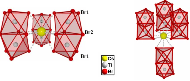 Abb. 16: Koordinationssphäre von Cs1 (links) und Cs2 (rechts) in Cs 3 Ti 2 Br 9 .                                       Perspektivische Darstellung