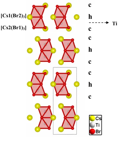 Abb. 17:  Anordnung der [Ti 2 Br 9 ] 3- -Doppeloktaeder in der Kristallstruktur        von Cs 3 Ti 2 Br 9 