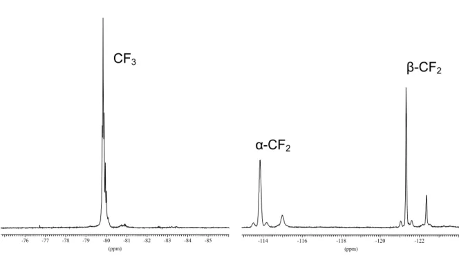 Abb. 2-7:  19 F-NMR-Spektrum von „AgSn(n-C 3 F 7 ) 3 /Ag[Ag(Sn(n-C 3 F 7 ) 3 ) 2 ]“ 
