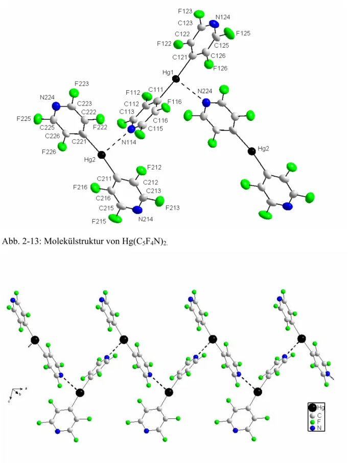 Abb. 2-13: Molekülstruktur von Hg(C 5 F 4 N) 2.   