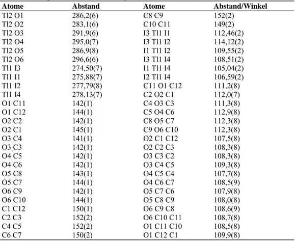 Tabelle 4. Ausgewählte Atomabstände /pm und Winkel /° in Tl(18-Krone-6)TlI 4 . 
