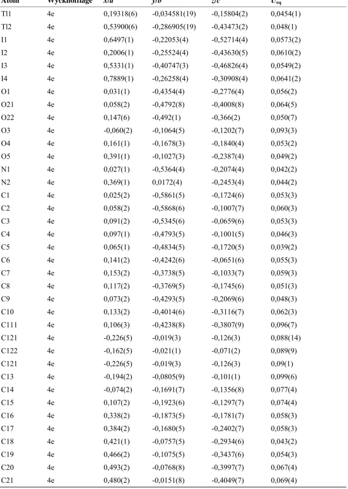 Tabelle 12. Koeffizienten der anisotropen Auslenkungsparameter U ij  /(10 -4  pm 2 ) von Tl(Kryptofix 5)TlI 4 