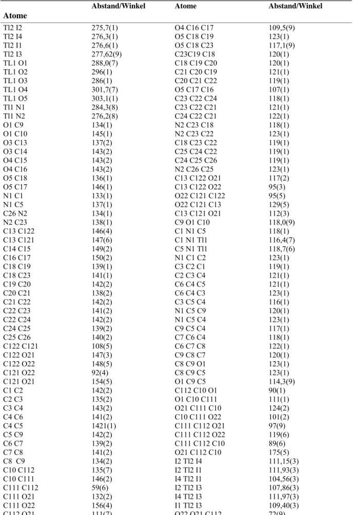 Tabelle 13. Ausgewählte Atomabstände /pm und Bindungswinkel /° in Tl(Kryptofix 5)TlI 4 