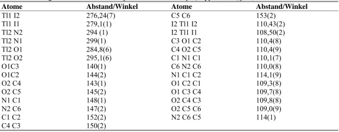 Tabelle 18. Ausgewählte Atomabstände /pm und Winkel /° in [Tl(Kryptofix222)]TII 4 . 