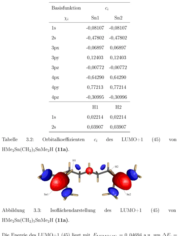 Tabelle 3.2: Orbitalkoezienten c i des LUMO+1 (45) von HMe 2 Sn(CH 2 ) 5 SnMe 2 H (11a).