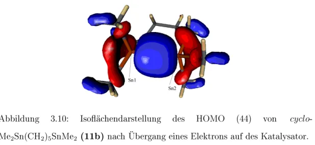 Abbildung 3.10: Isoächendarstellung des HOMO (44) von cyclo - -Me 2 Sn(CH 2 ) 5 SnMe 2 (11b) nach Übergang eines Elektrons auf des Katalysator.