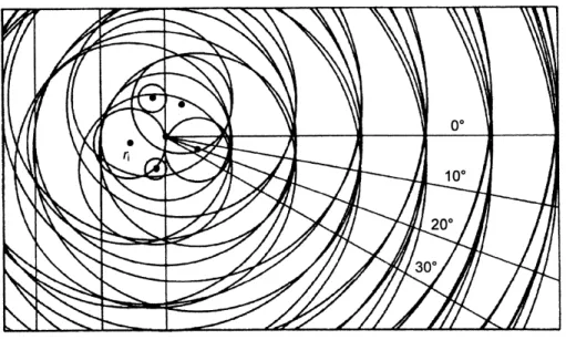 Abbildung 2.3:  Interferenzbild von Partialwellen einer an verschiedenen Teilchen  gestreuten ebenen Neutronenwelle [Windsor 81] 