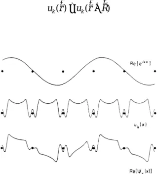 Abbildung 2.5:  Konstruktion  einer  B LOCH -Funktion für ein eindimensionales Gitter  aus einer Wellenfunktion  e ikx und einem periodischen Potential  u k (x&amp; ) [Kopitzki 93] 