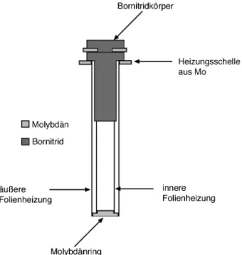Abbildung 3.2 : schematische Zeichnung der Folienhauptheizung aus Molybdän 
