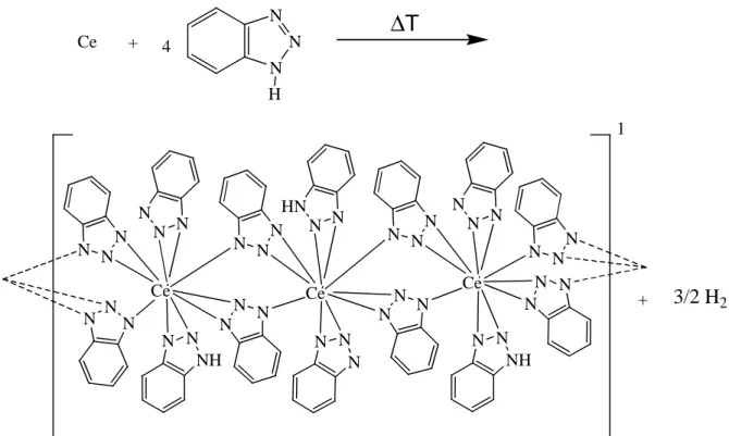 Abbildung   6:  Ausschnitt   aus   der   Kettenstruktur   von   ∞ 1 [Ce(Btz) 3 (BtzH)]
