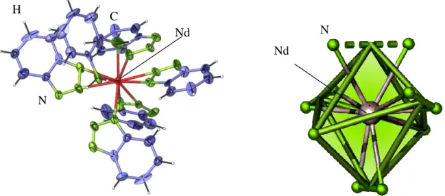 Abbildung 12: Die Darstellung der Koordinationssphäre um ein Nd-Atom in der Verbindung