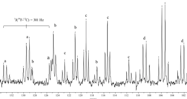 Abbildung 3:  13 C{ 1 H}-NMR-Spektrum von a) [(CH 3 ) 3 Si(CF 2 CF 3 ) 2 ] - ,  b) [(CH 3 ) 3 Si(CF 2 CF 3 ) 2 ] - , c) CF 3  CF 2 H, d) CF 3  CF 2 H, 