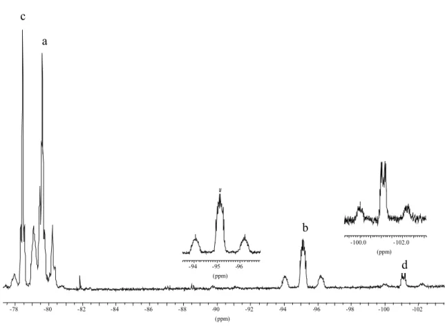 Abbildung 8 :  19 F-NMR-Spektrum von a) cis-[Pt(CF 2 CF 3 ) 3 (P(C 6 H 5 ) 3 )] - , 
