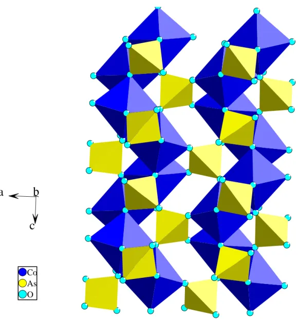 Abb. 3.2.4.2 : Zwei parallele 4 1 -Schrauben aus kantenverknüpften CoO 6 -Oktaedern (blau)             und verbrückenden Tetraedern (gelb) in der Struktur von PbCo 2 (AsO 4 ) 2
