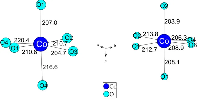 Abb. 3.2.4.6 : Koordination  der Arsen- und Vanadiumatome durch Sauerstoff  in PbCo 2 (AsO 4 ) 2  bzw.