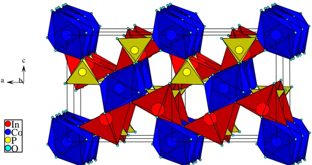 Abb. 3.1.3.2 : Projektion der Kristallstruktur von InCoOPO 4   annähernd in Richtung [010]