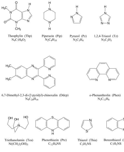 Abbildung 10: Übersicht über die verwendeten Liganden mit Trivilanamen, Abkürzungen und  Summenformeln