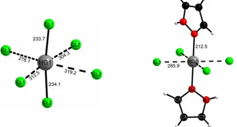 Abbildung 28: „Effektive“ Koordination der beiden kristallographisch unterschiedlichen Hg- Hg-Atome in [Hg(PzH) 2 ](HgCl 3 ) 2 