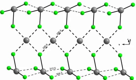 Abbildung 30: Anordnung der Hg- und Cl-Atome in [Hg(PzH) 2 ](HgCl 3 ) 2 . 