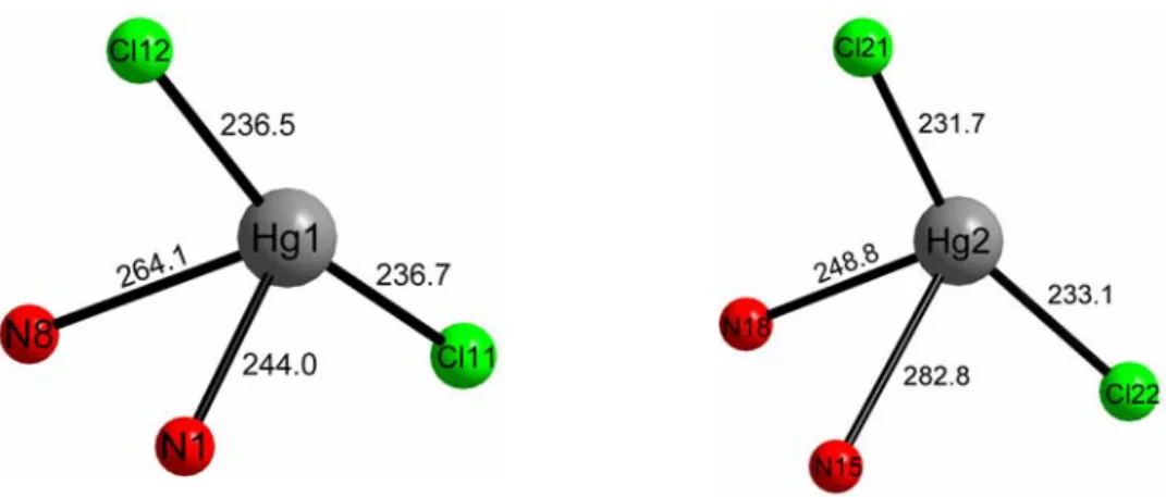 Abbildung 41: Koordniationspolyeder um die beiden kristallographisch unabhängigen Metallzent- Metallzent-ren in [(HgCl 2 ) 2 (Ddcp)](CH 3 CN)