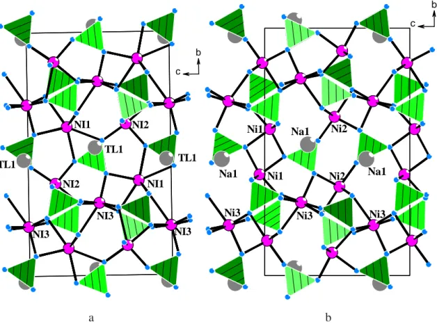 Abb. 3.3.3  Projektionen der Strukturen von a) TlNi 4 (PO 4 ) 3  und b) NaNi 4 (PO 4 ) 3