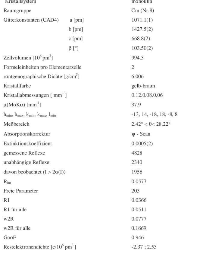 Tabelle 3.4.1  Kristallographische Daten und Angaben zur                          Strukturbestimmung von Tl 4 Ni 7 (PO 4 ) 6