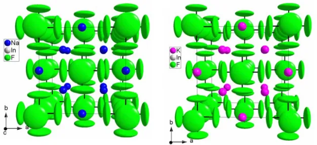 Abb. 4.10:   Perspektivische Darstellung der Elementarzellen von Na 3 InF 6  und K 3 InF 6  mit den  Schwingungsellipsoiden der Ionen