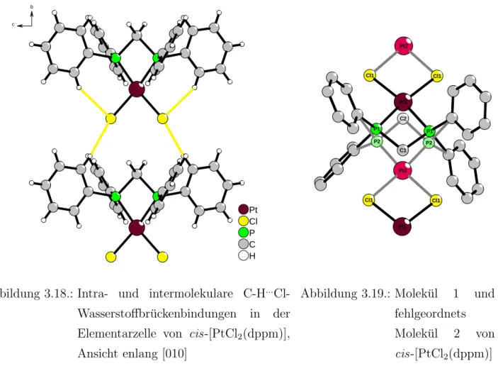Abbildung 3.18.: Intra- und intermolekulare C-H ... Cl- Cl-Wasserstoﬀbr¨ uckenbindungen in der Elementarzelle von cis-[PtCl 2 (dppm)], Ansicht enlang [010]