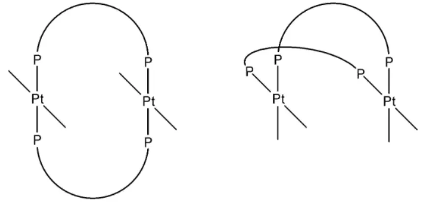Abbildung 4.9.: M¨ ogliche trans - und cis-Konﬁguration von zweifach verbr¨ uckten zweikernigen Komplexen