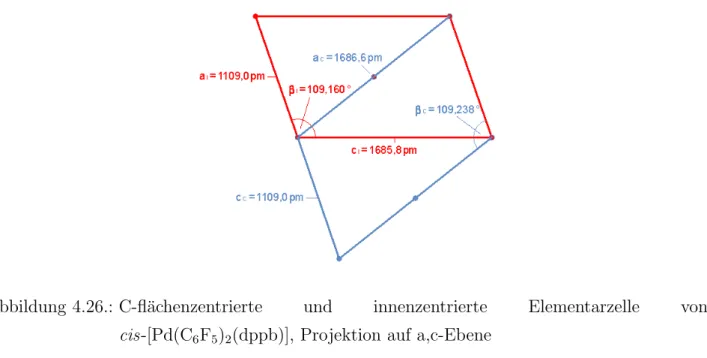 Abbildung 4.26.: C-ﬂ¨ achenzentrierte und innenzentrierte Elementarzelle von cis-[Pd(C 6 F 5 ) 2 (dppb)], Projektion auf a,c-Ebene