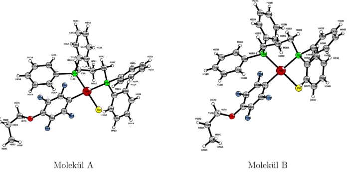 Abbildung 4.34.: Molek¨ ulstrukturen der zwei kristallographisch unterschiedlichen cis- cis-[PdCl(C 6 F 4 OnPr)(dppp)]-Molek¨ ule A und B