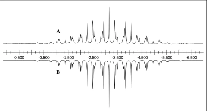Abbildung 2-5:  31 P{ 1 H}-NMR von (CF 3 ) 2 P-CH 2 CH 2 -P(CF 3 ) 2