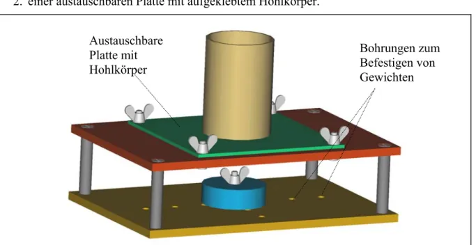Tabelle 5.3 enthält die Parameter dieser Austauschplatten bezüglich Höhe und Durchmesser der aufgeklebten Hohlkörper sowie des Gewichts der Austauschplatten inklusive aufgeklebter Hohlkörper.