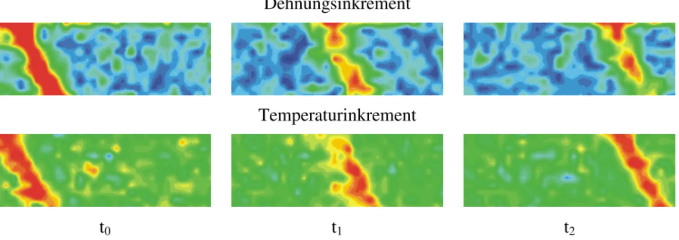 Abb. 4.12:  Mit  dem  Bilderkorrelationsalgorithmus  auf  Basis  von  IR-Kamera-Bildserien  be- be-rechnete Verteilungen der Dehnrate (oben) und der entsprechenden Verteilungen der  Tem-peraturrate (unten) zu den Zeitpunkten t 0 , t 1  und t 2