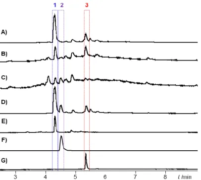 Abbildung  17:  Chromatogramme  vom  M.  xanthus  DSM16526-Wildtypstamm  (A),  vom  pJK3- pJK3-tragenden  Expressionsstamm  ohne  (B)  und  mit  Kupfer-Induktion  (C),  sowie  vom   pJK5-tragenden  Expressionsstamm  (D)