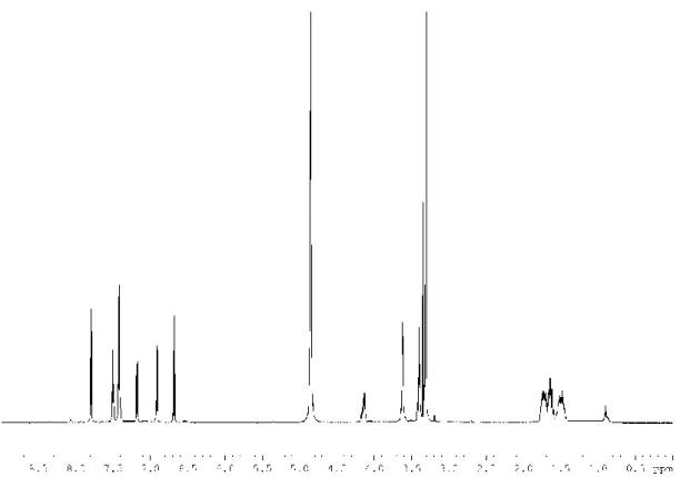 Abbildung  A15:  1 H-NMR-Spektrum  von  Myxochelin  J1  in  Methanol-d 4 .  Die  Abbildung  wurde  dem Artikel Korp et al., 2015 entnommen